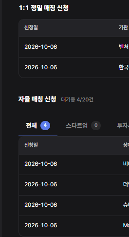 자율매칭 4건 신청이력 화